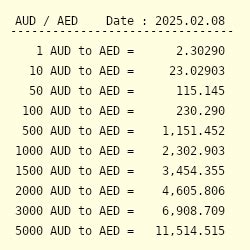 1000 aud to aed|convert aed to australian dollars.